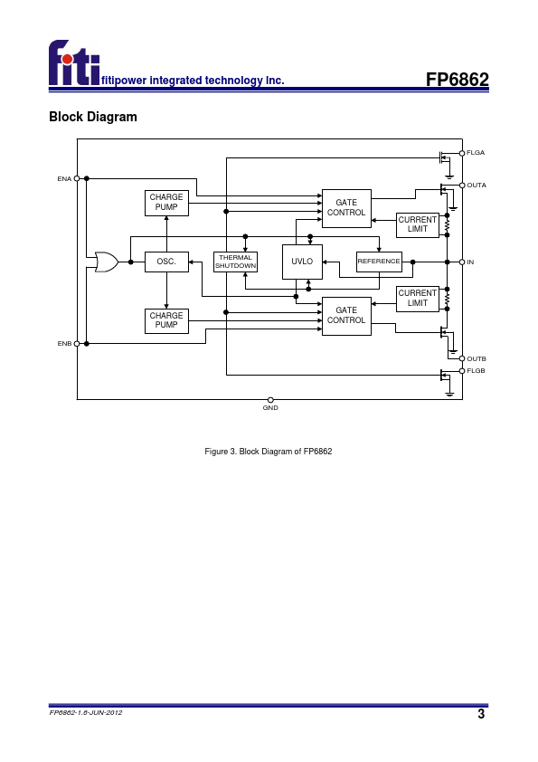 FP6862