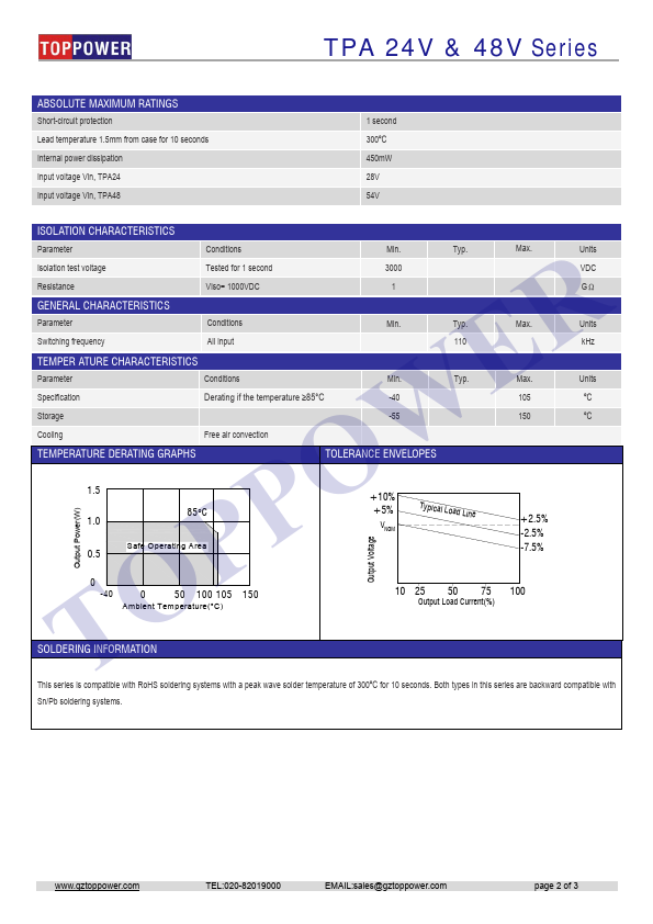 TPA4815S