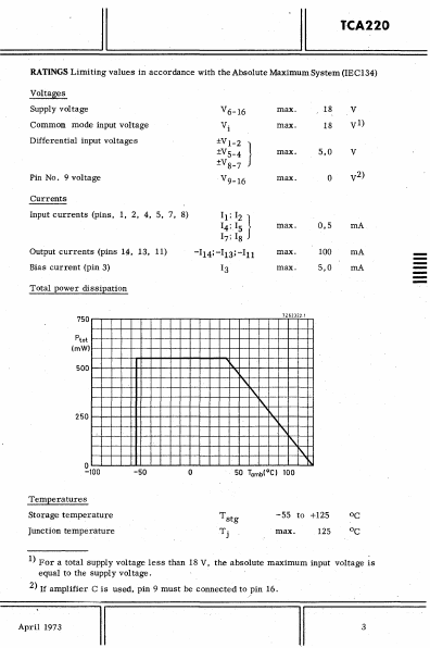 TCA220