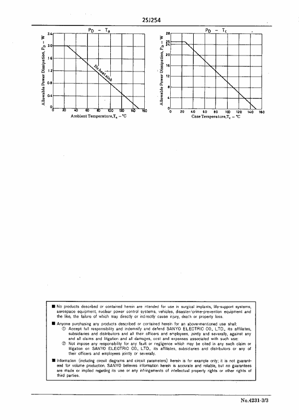 2SJ254