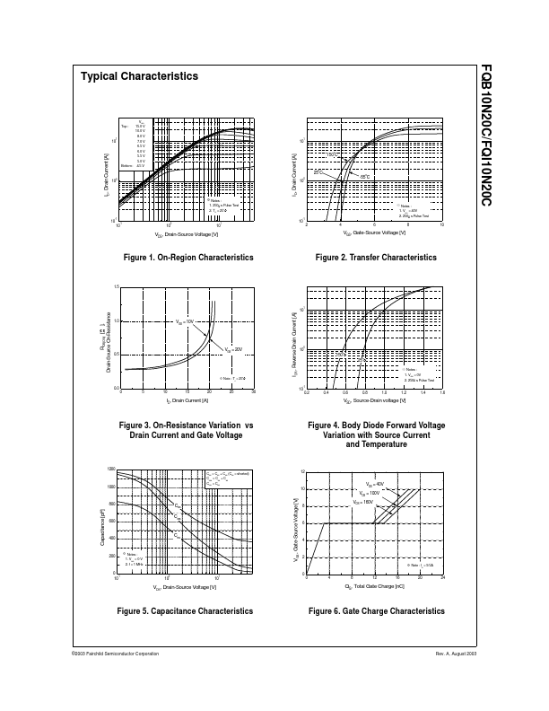 FQI10N20C