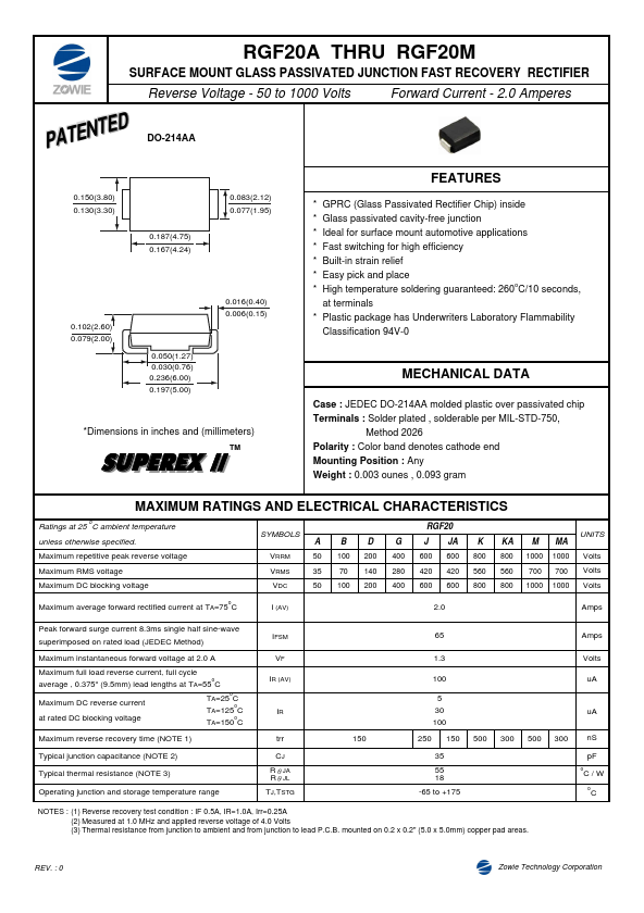 RGF20A