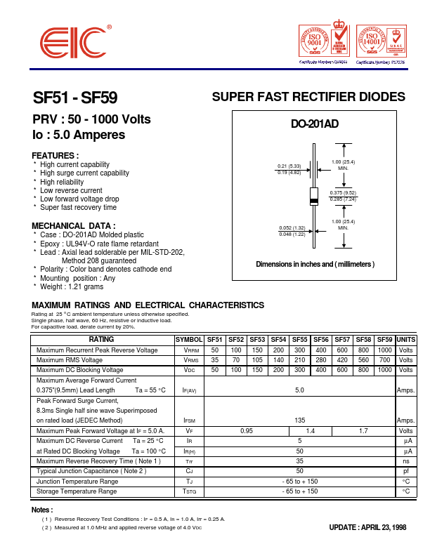 SF52