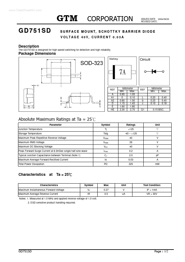 GD751SD