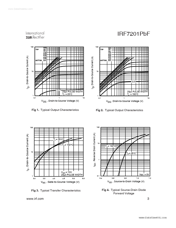 IRF7201PBF