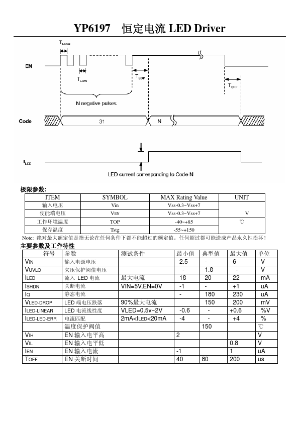 YP6197