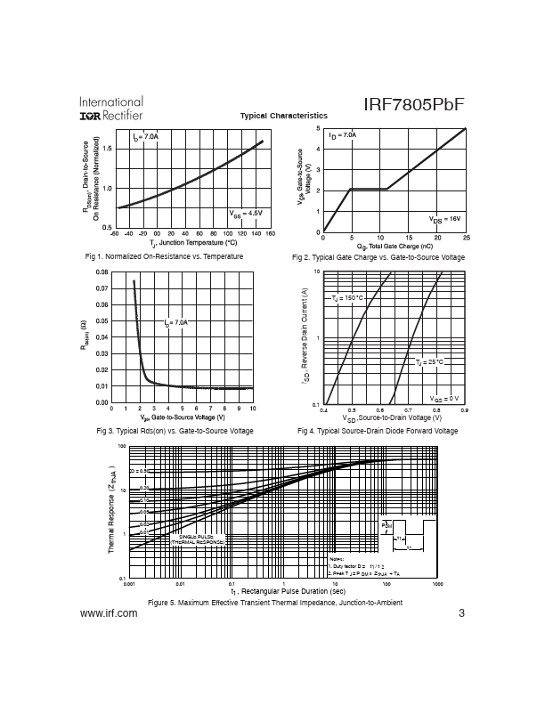 IRF7805PbF