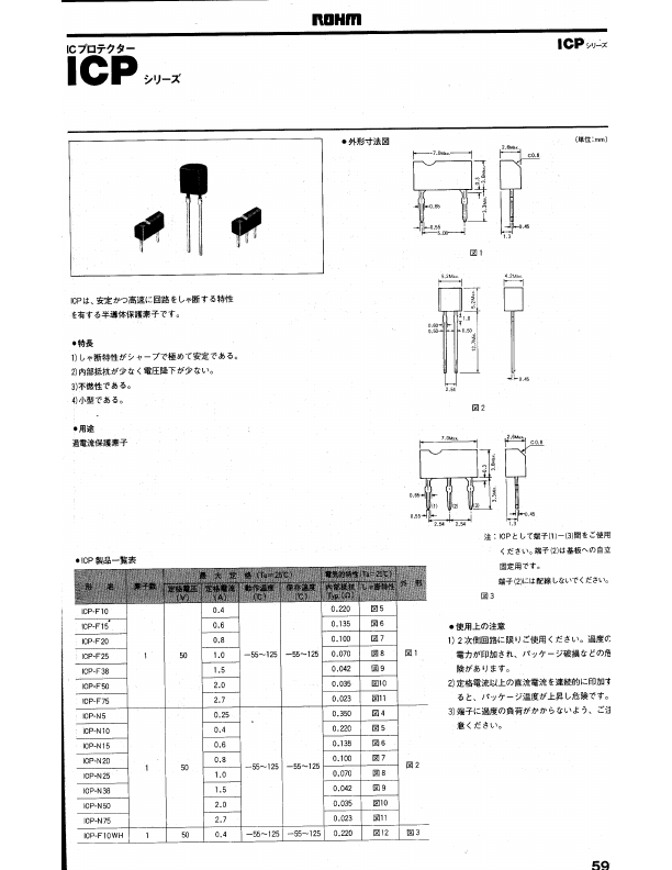 ICP-F10