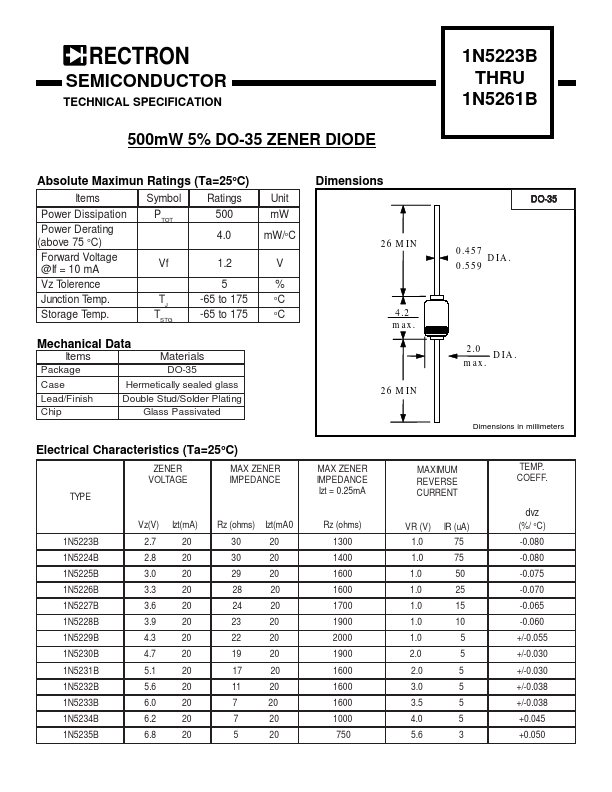 1N5260B