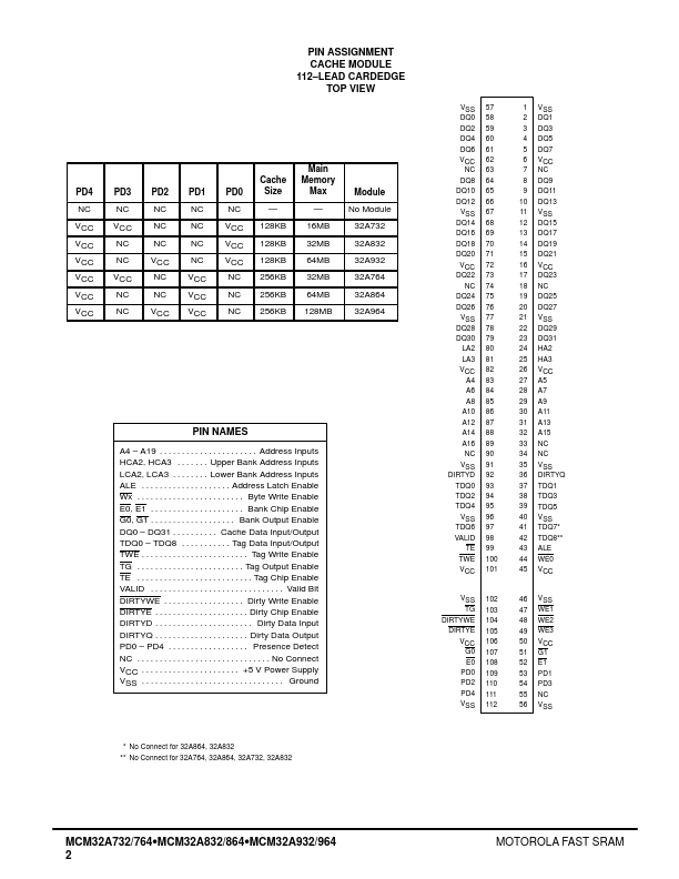 MCM32A832