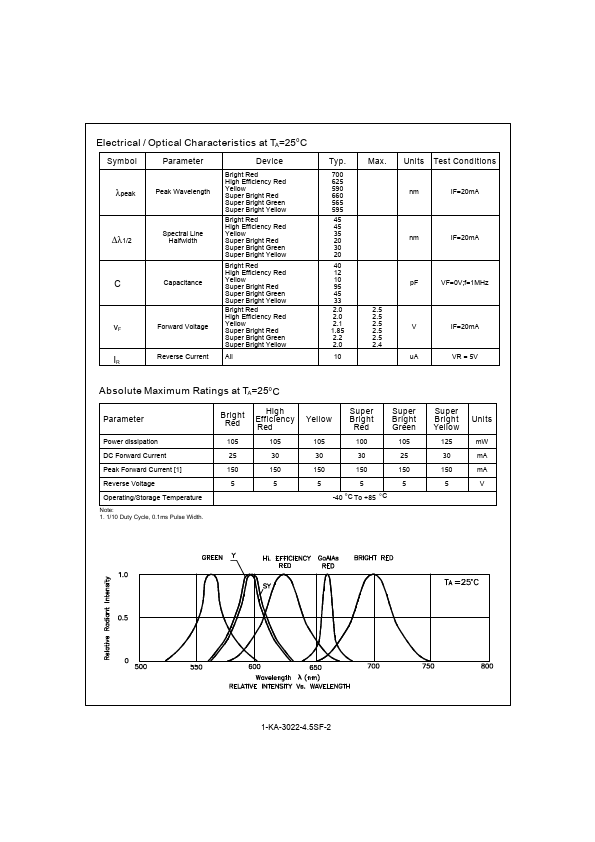 KA-3022-4.5SF