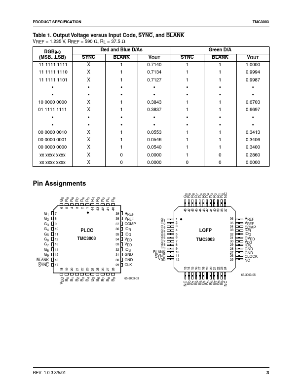 TMC3003