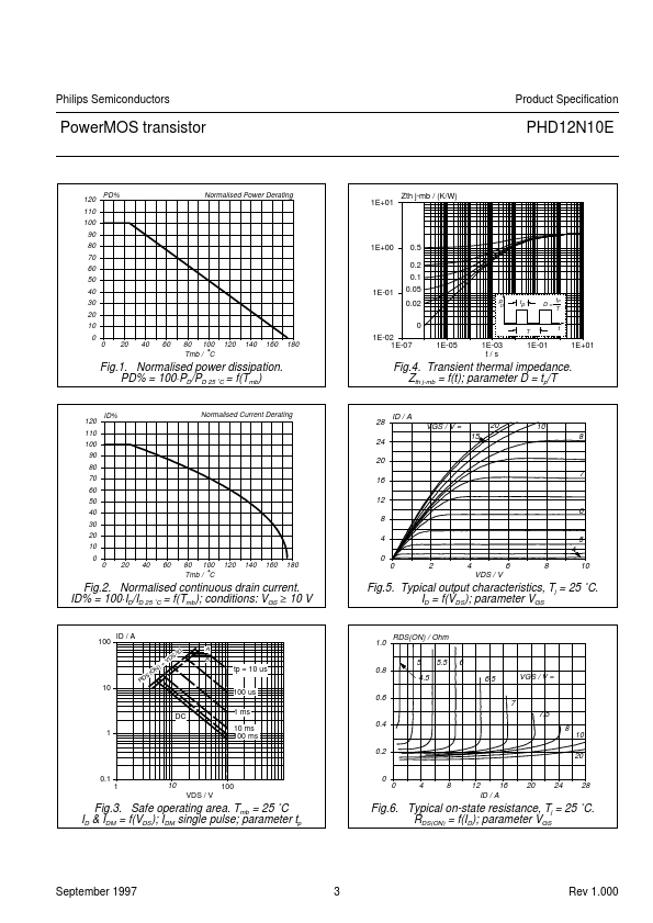 PHD12N10E