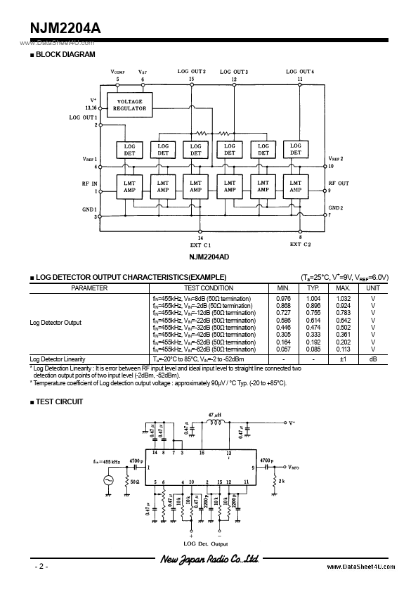 NJM2204A