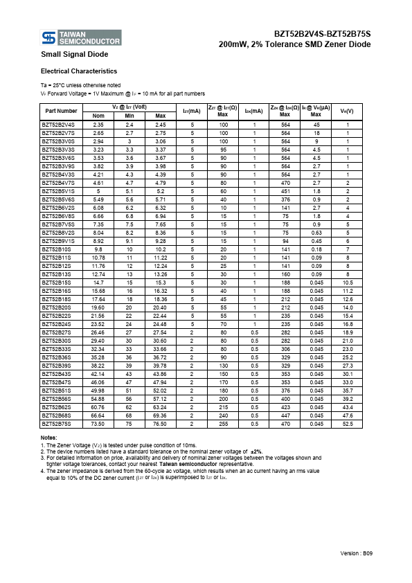 BZT52B9V1S