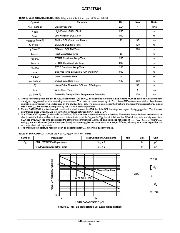 CAT34TS04