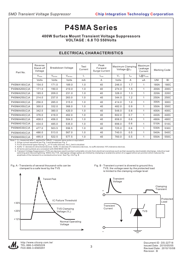 P4SMA100A