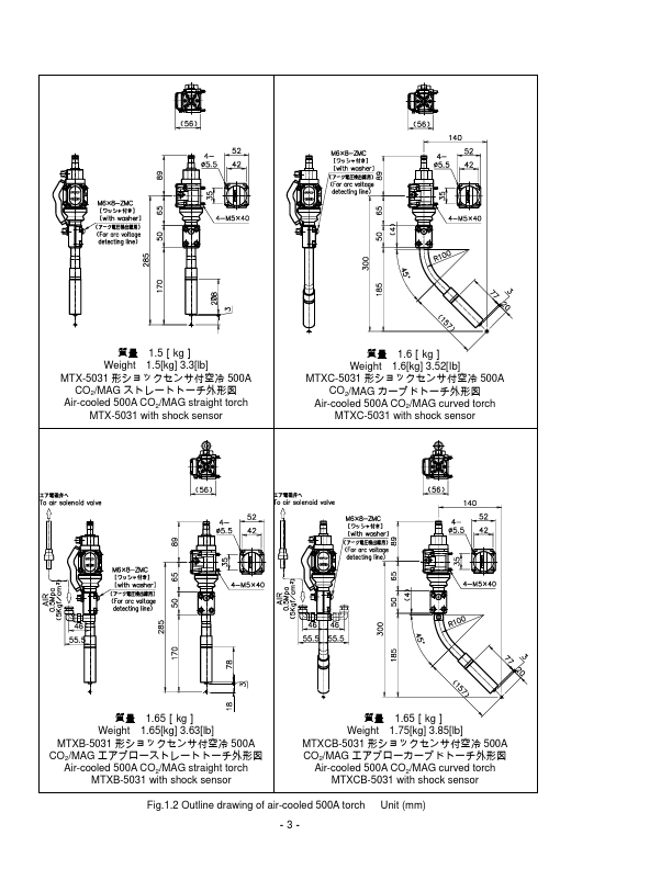 MTXC-5031