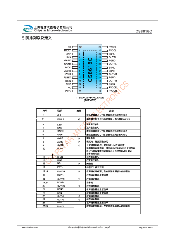 CS8618C