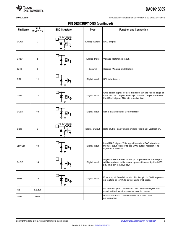 DAC161S055