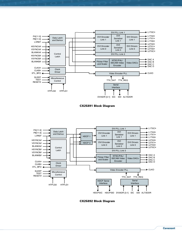 CX25890