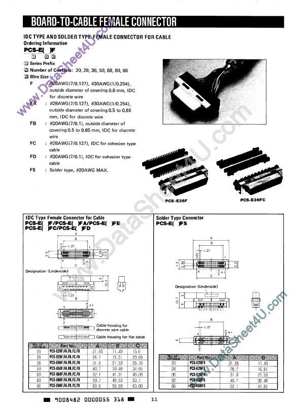 PCS-E96F