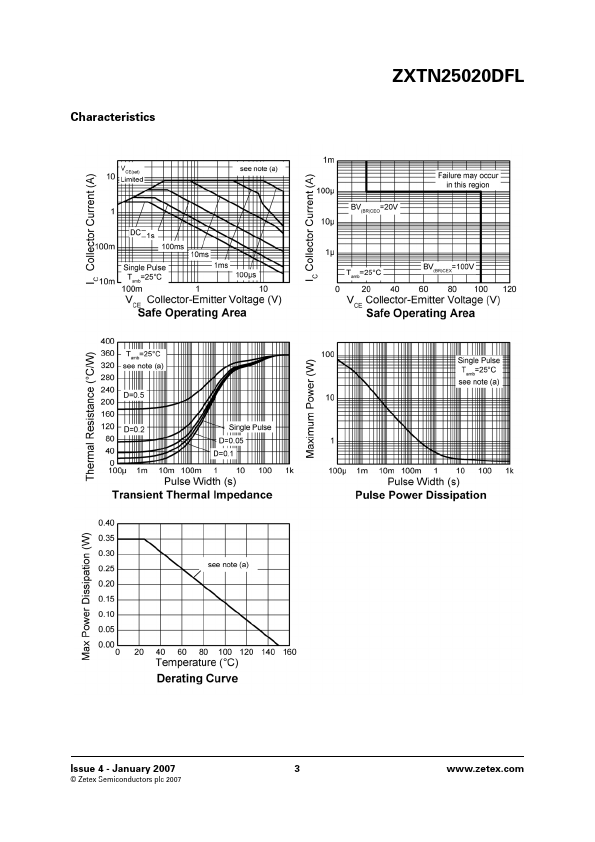 ZXTN25020DFL