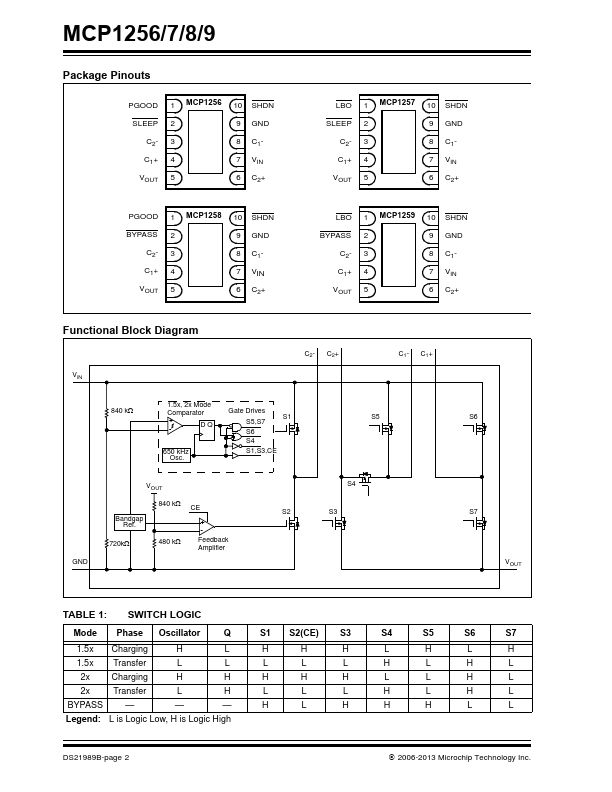 MCP1257