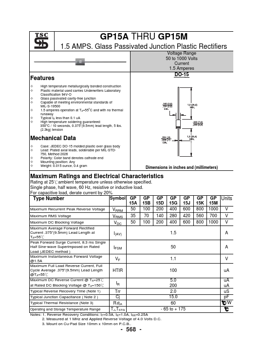 GP15M