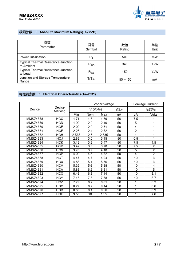 MMSZ4681