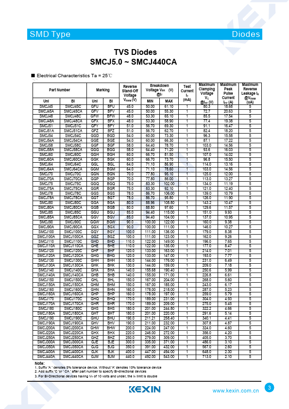 SMCJ54A