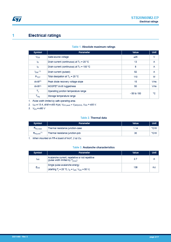 STB20N60M2-EP