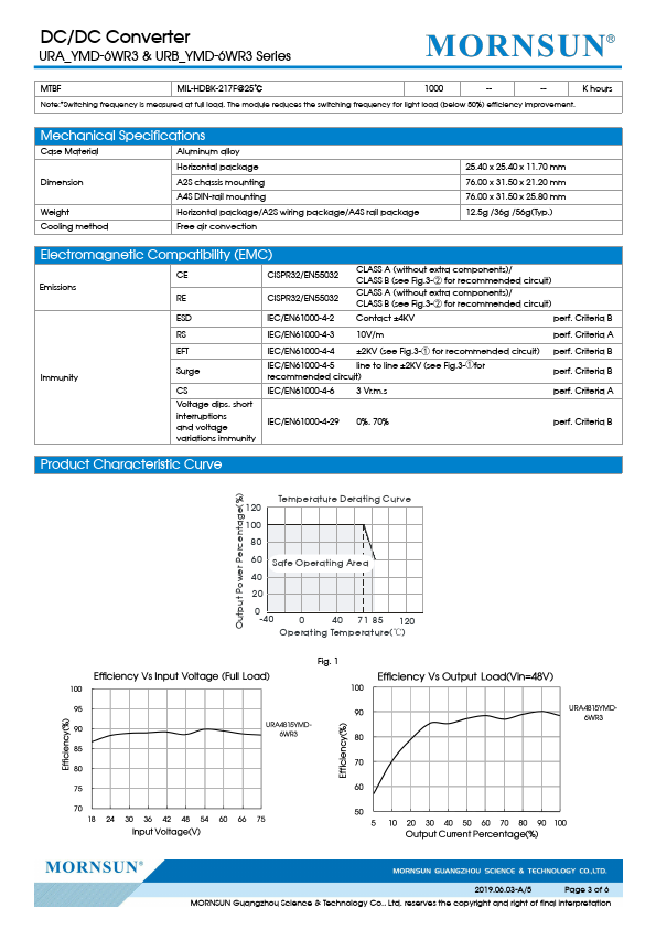 URB2415YMD-6WR3