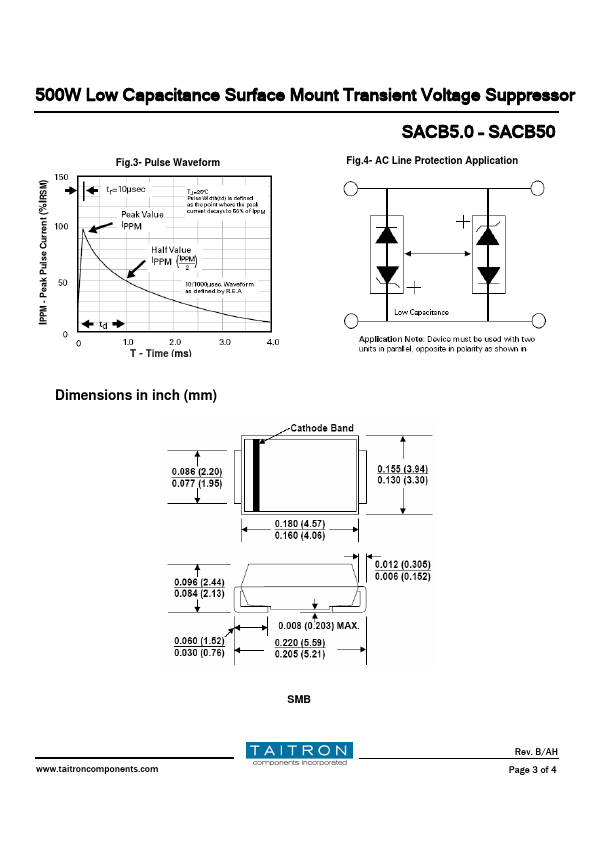 SACB22