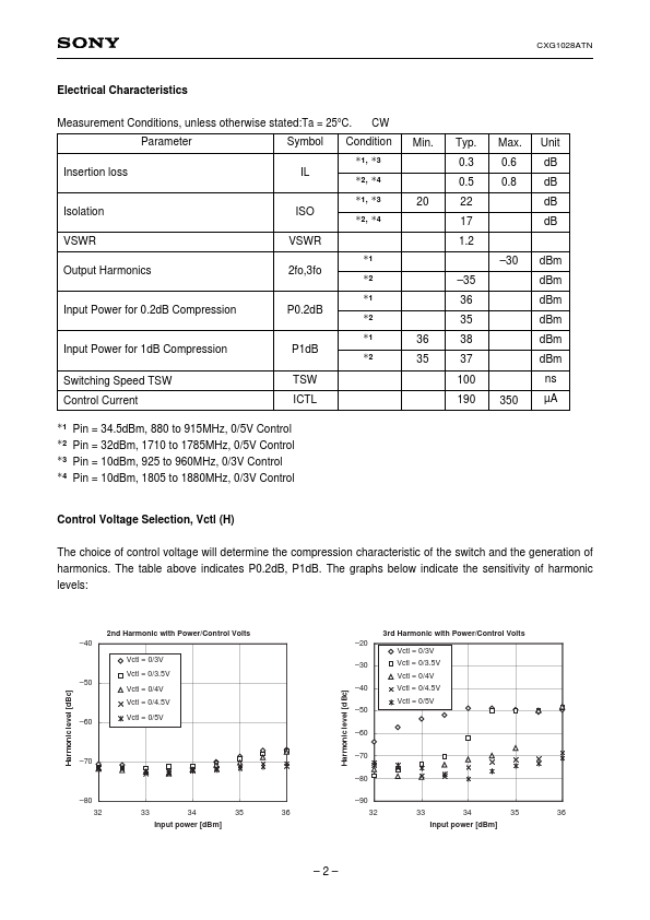 CXG1028ATN