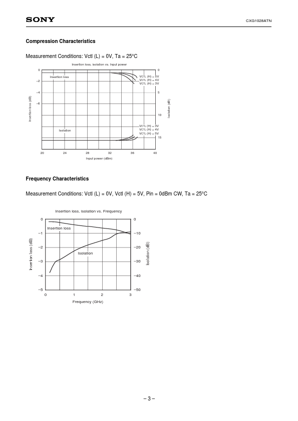 CXG1028ATN