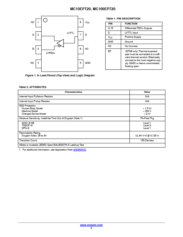 MC100EPT20