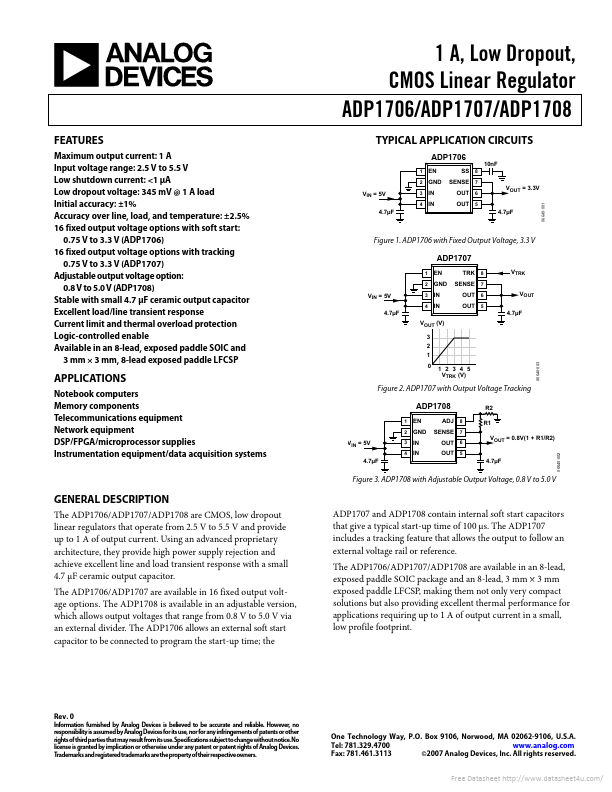 ADP1708