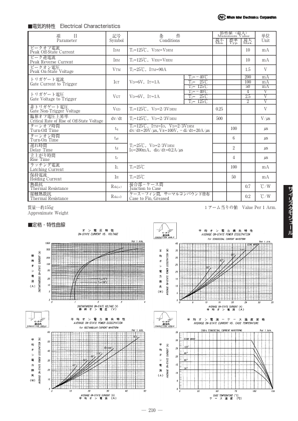 PCH3016