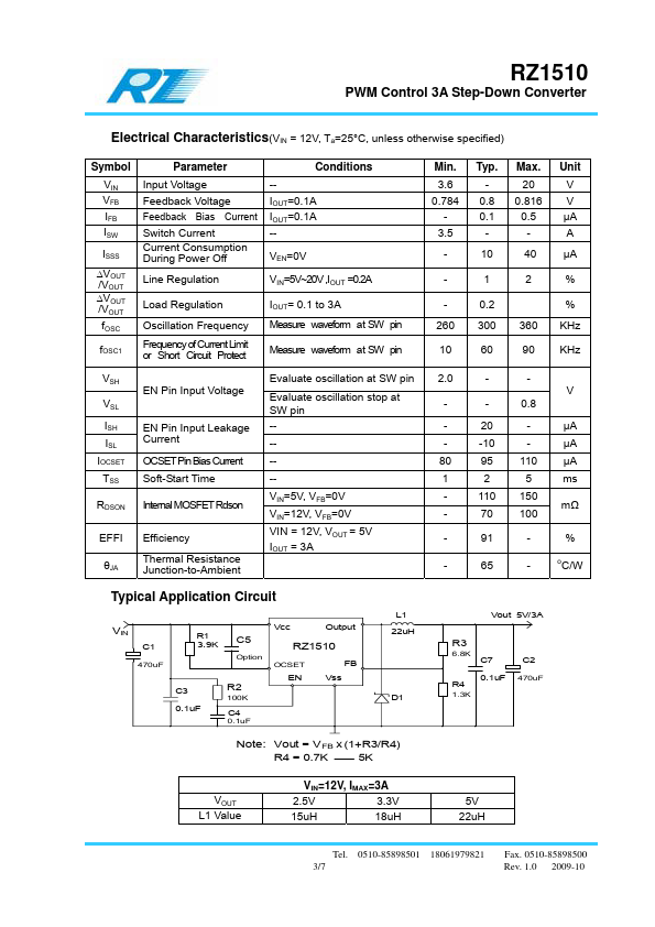 RZ1510