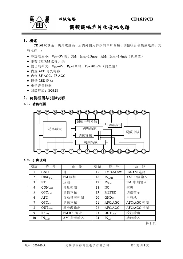 CD1619CB