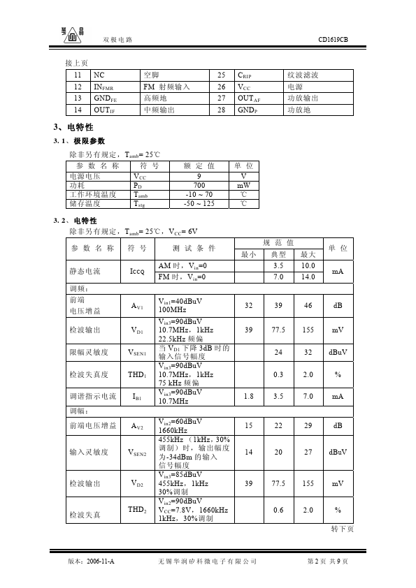 CD1619CB