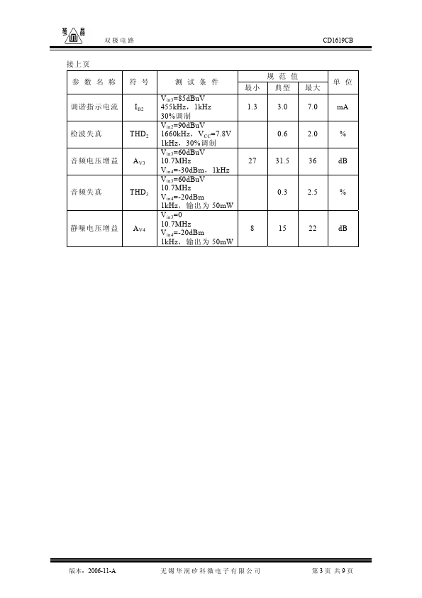 CD1619CB