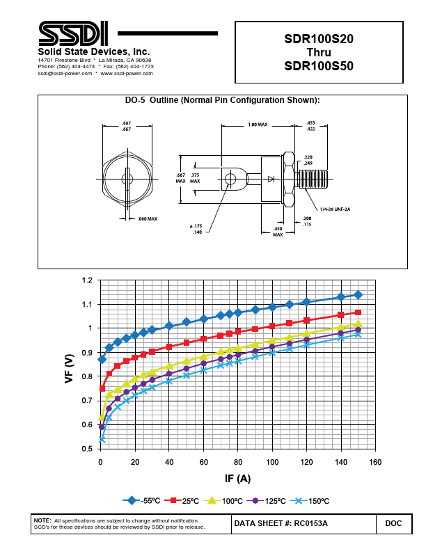 SDR100S50