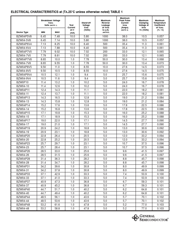 BZW04-239