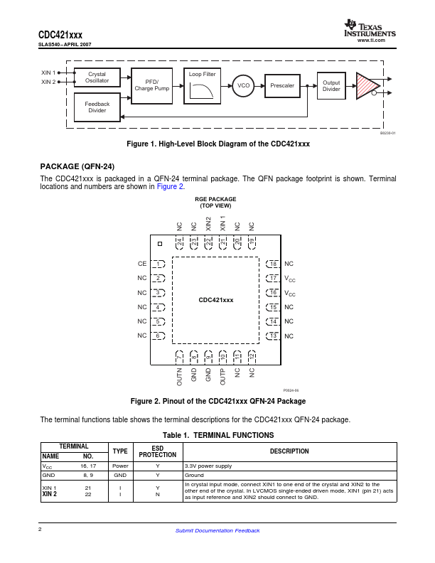 CDC421106