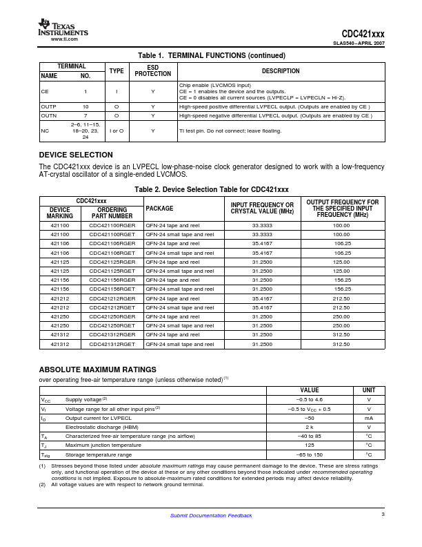 CDC421106