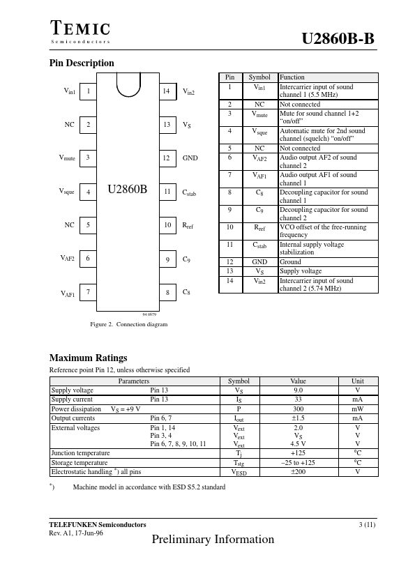 U2860BB