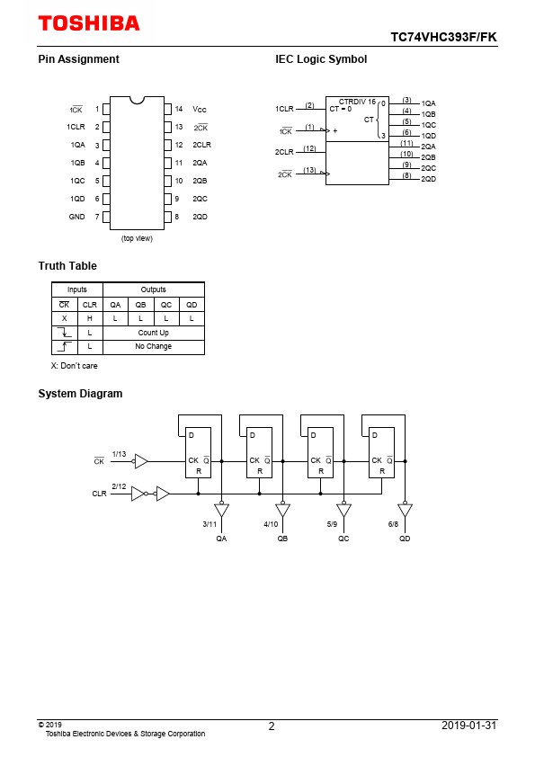 TC74VHC393F