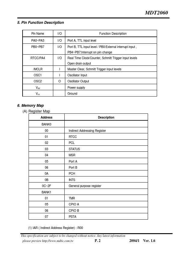 MDT2060